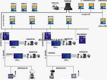 DCS工業控制系統